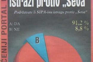 Citizens' Support to SIPA